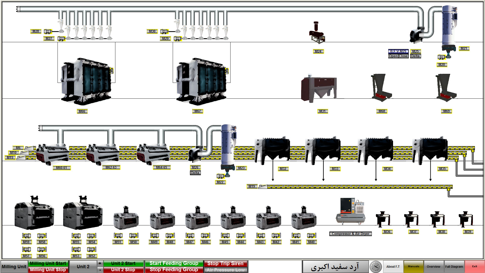 Food Industry Monitoring